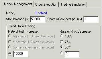 AbleTrend Trading Software Money Management