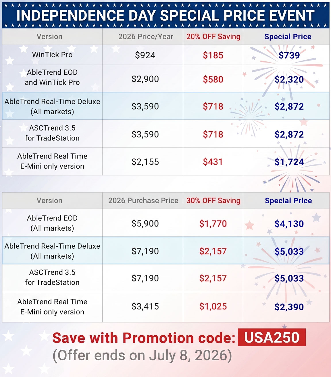 Inpendence Day Sale Prices